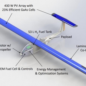 燃料電池+太陽能+能量采集，美軍混合式無人機(jī)能飛超24小時