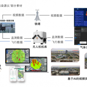 推動(dòng)立體化監(jiān)測(cè)，加速數(shù)智化轉(zhuǎn)型---中心啟動(dòng)無人機(jī)大氣環(huán)境精細(xì)化監(jiān)測(cè)預(yù)警試點(diǎn) ...